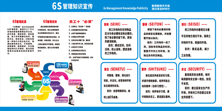 管理看板车间公司企业6s现场安全生产质量品质现代装饰画