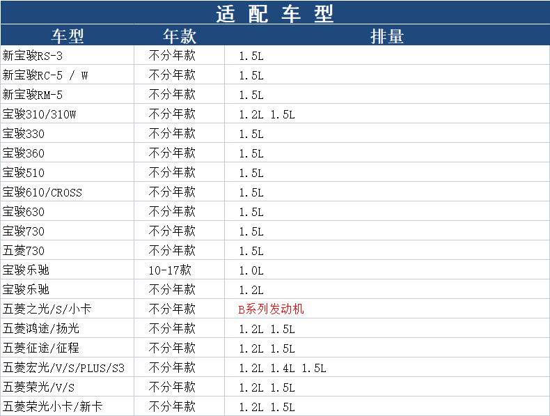 五菱之光s参数图片