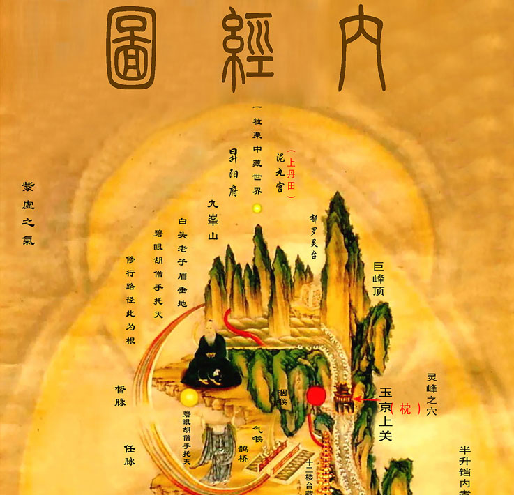 养生内经卷轴挂画内景图中中医道家黄帝内经装饰画国画