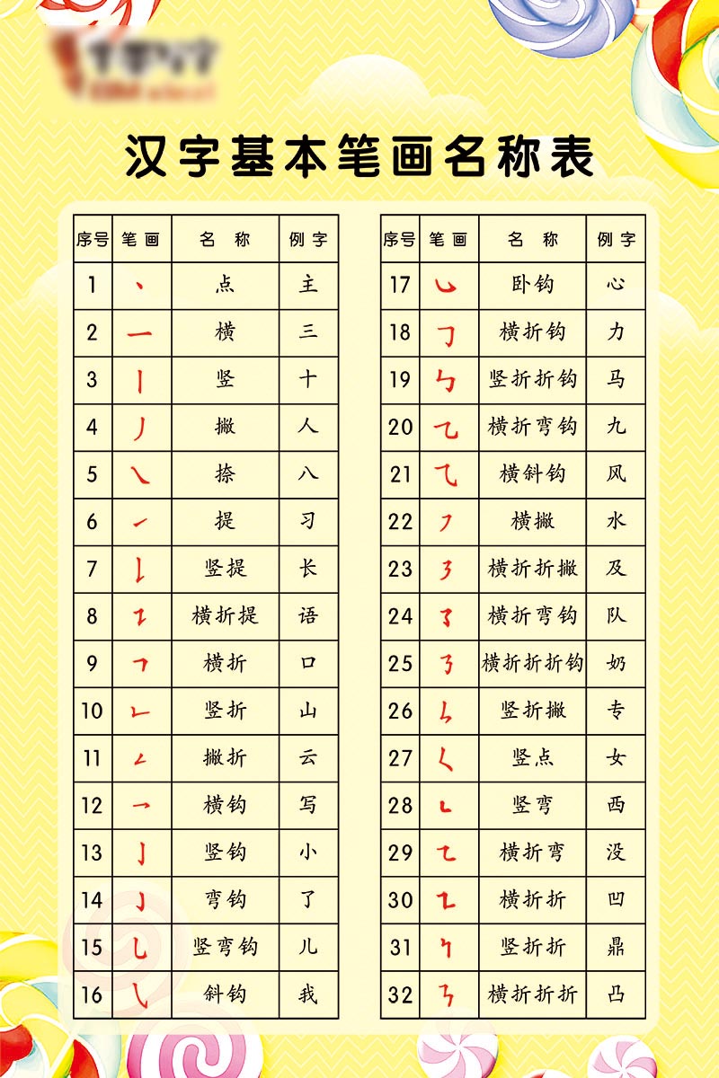 汉字基本笔画 八大图片