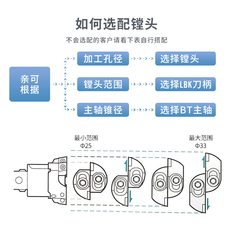 粗镗刀锐利cnc加工中心可调调式rbh19300内孔刀具包邮镗刀
