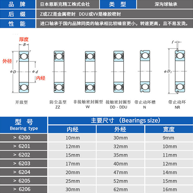 日本进口nsk轴承 6205 zz ddu