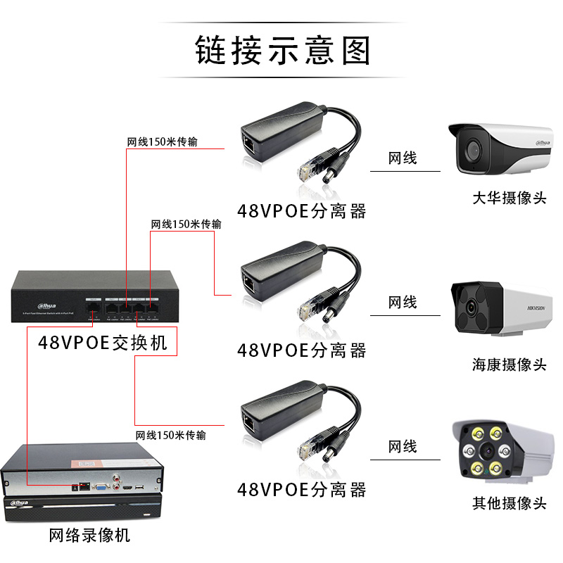 监控标准poe分离器 poe合成器 48v转12v供电模块 视频