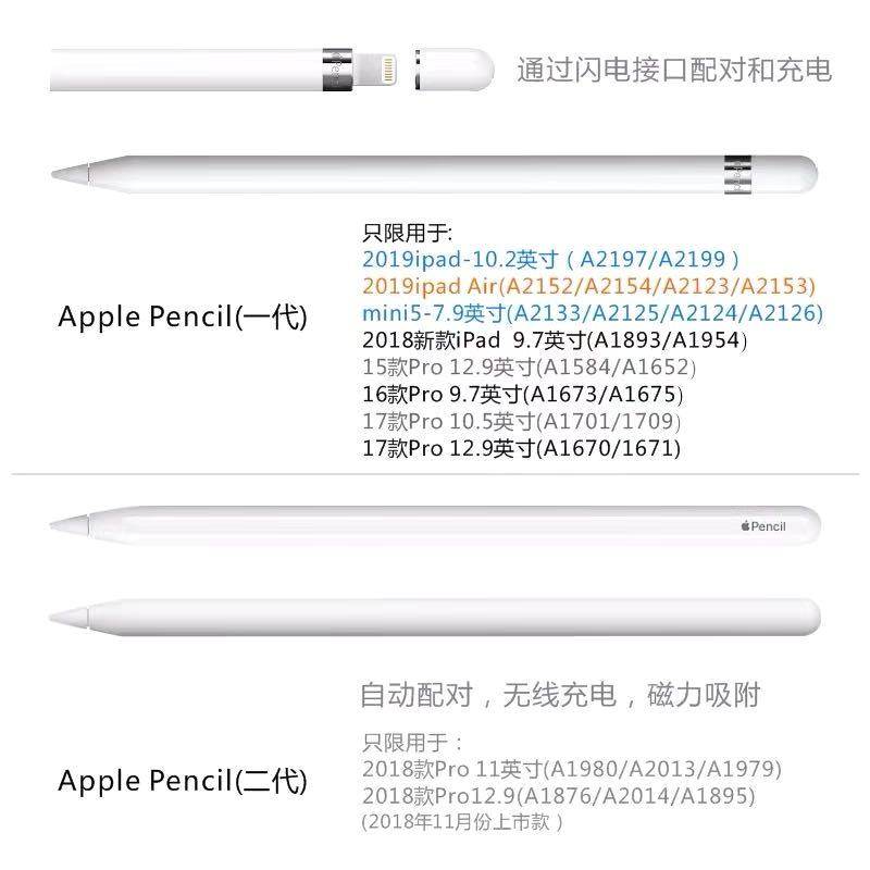 苹果平板电脑ipad手写笔原装正品pencil白色一代全新手写笔
