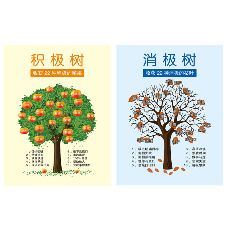 积极消极树正负能量树公司办公室文化墙壁贴纸学校培训班励志墙贴