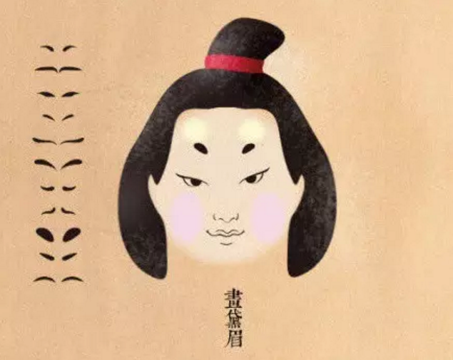 是中国最流行,最常见的一种化妆方法,产生于战国时期.