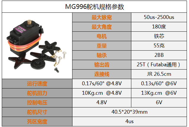 mg90s舵机参数图片