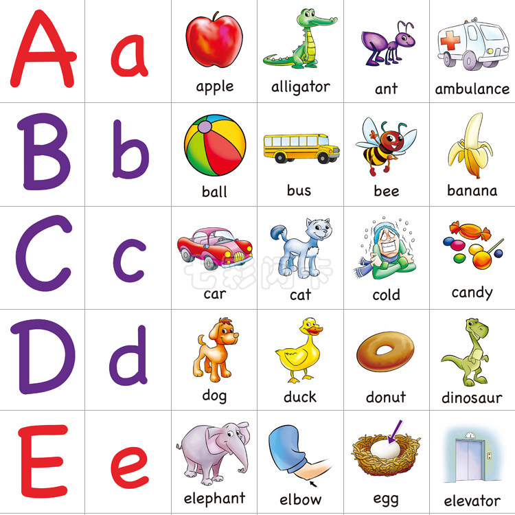 abc英语字母卡片儿童早教英文单词闪卡幼儿园早教闪卡