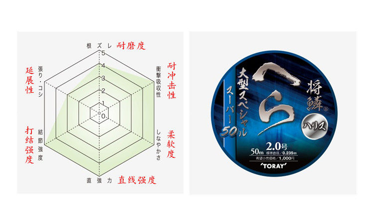 日本东丽toray大型鲫鱼竞技子系超强度超柔柔软鱼线