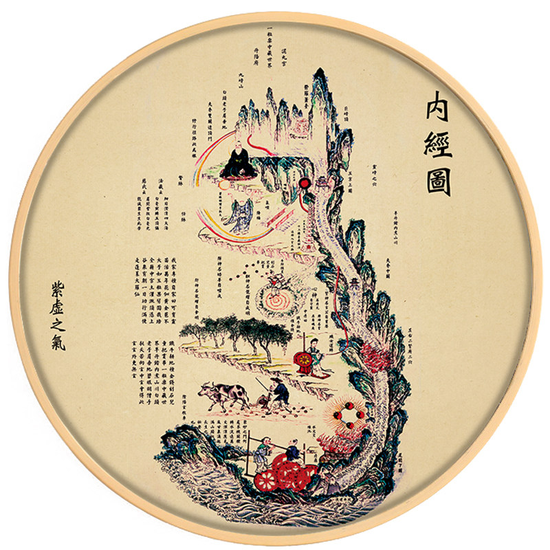 黄帝内经图白云观道家修真内外火候图装饰图解气现代装饰画