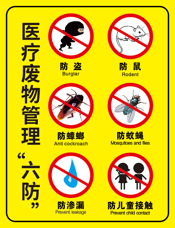 医疗废物管理六防图医疗废物暂存间标签医疗标识贴提示贴纸墙贴纸