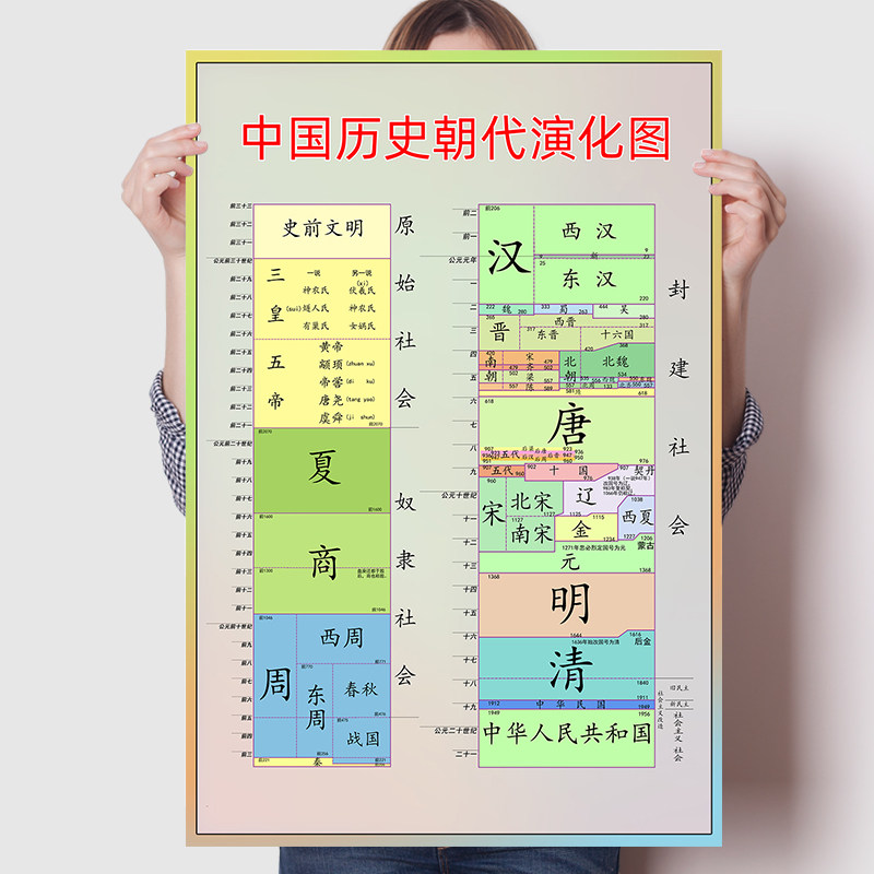 中国历史朝代纪年挂图墙贴顺序大事记演化时间轴班级写真