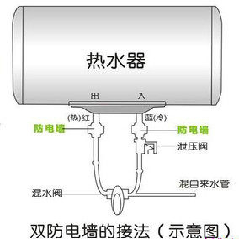 海尔美的万家乐等外置通用型即热电热水器配件隔电墙防电墙防漏电