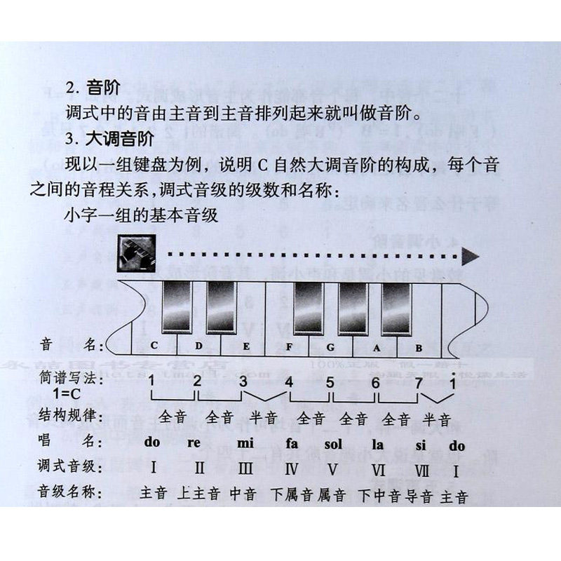 元29 定价 冯往前乐谱认识乐理基础初级教材入门简谱试唱与听力训练