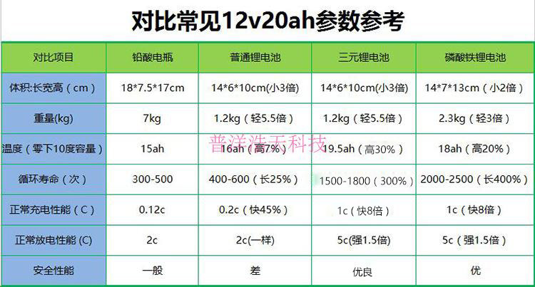 新能源高速电动汽车锂电池108v120v144v192v220v250v380v500v750v