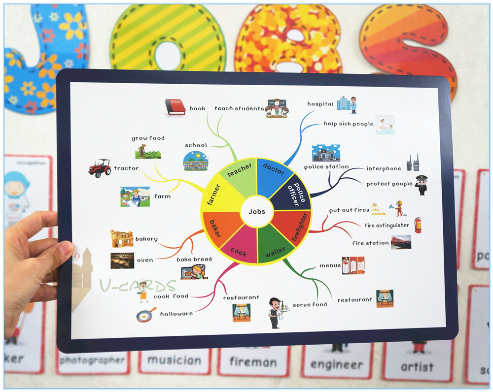 思维导图职业job主题英语教具大卡教室装修装饰海报早教闪卡