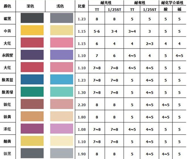 色浆色色防水外墙涂料调色乳胶漆色浆