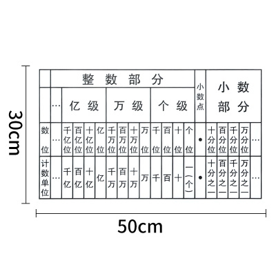 多位多级数位顺序表个百千万演示教师学生教学磁性贴