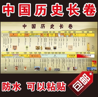 中国历史墙贴王芳大事年表朝代顺序贴纸挂图知识点装饰画墙贴