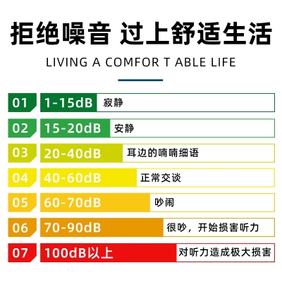 正品分贝噪音模块噪声传感器测试仪音量声音检测仪噪音仪