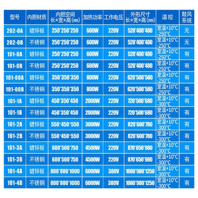 电热恒温鼓风干燥箱大型高温设备小型烤箱实验室干燥箱