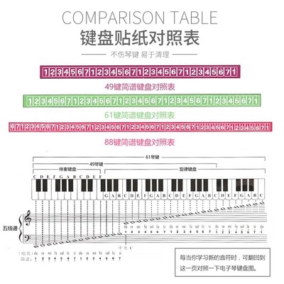 模拟钢琴键盘键白贴纸入门教学简谱速成练习手卷钢琴