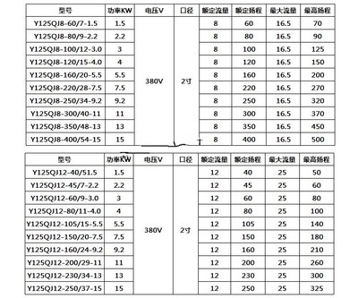 青蛙不锈钢深井井泵y125y130工业农用家用抽水水泵水泵