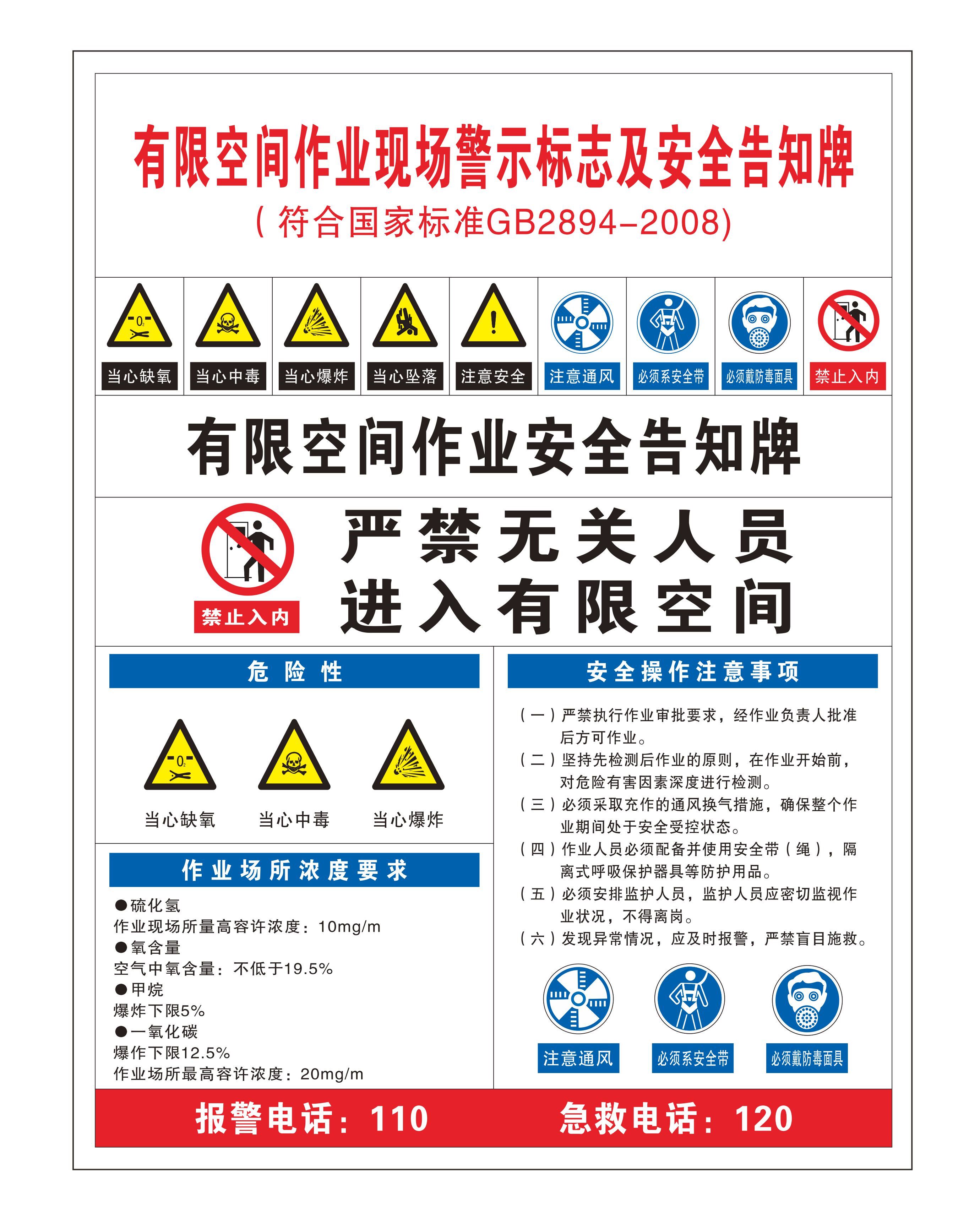禁止入内有限标识告知作业告知安全牌密闭标识受限标识空间警示牌