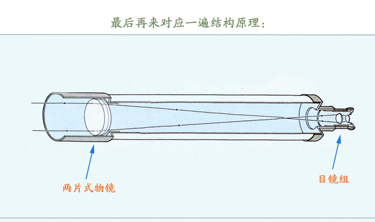 望远镜镜片组装图图片