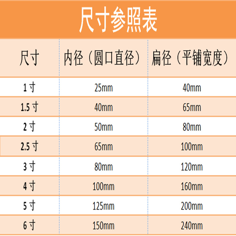 消防农用水带1寸1.5寸2寸3寸4寸5寸6寸8寸有衬里帆布水管水带高压