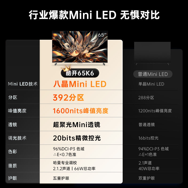 创维酷开k665英寸miniled392分区144hz超高刷液晶平板电视机新款