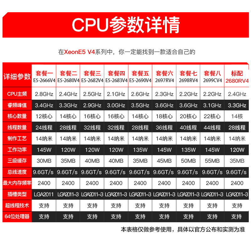 至强e52666v42680v42682v42697rv42698rv42699cv4cpu散片cpu