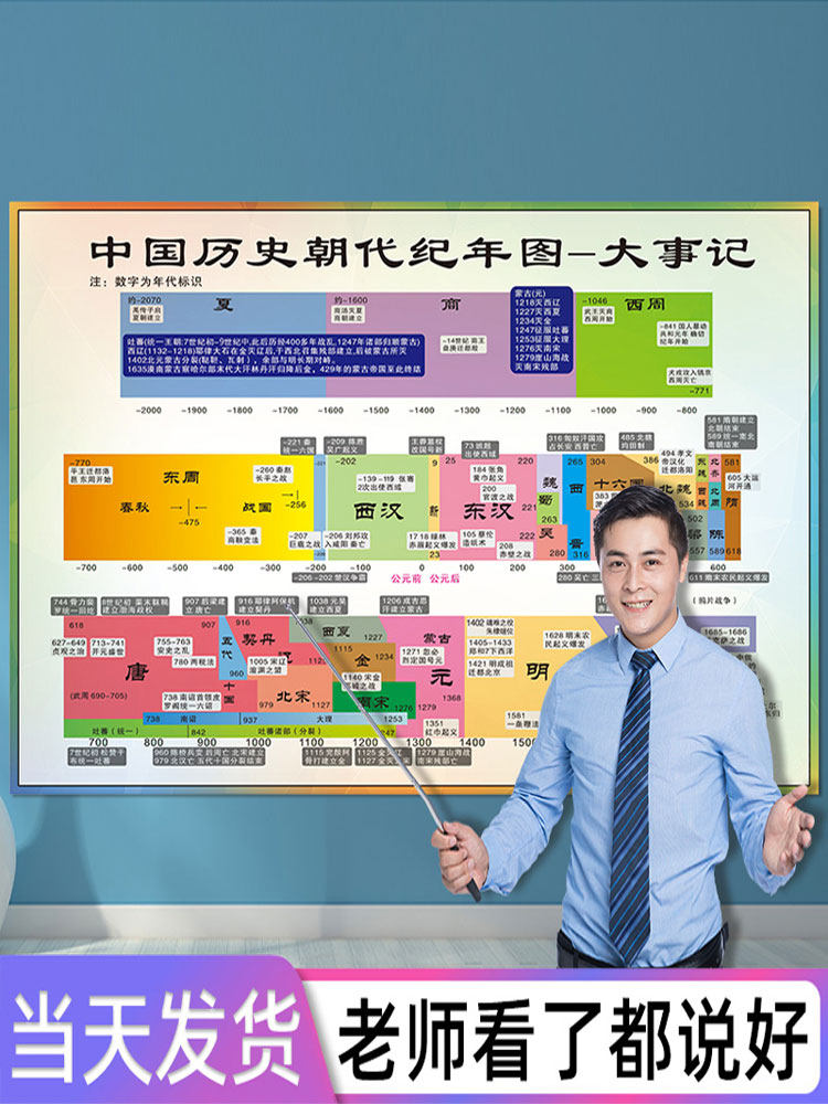 朝代历史中国历史演化图墙贴纪年表初中思维导图顺序写真