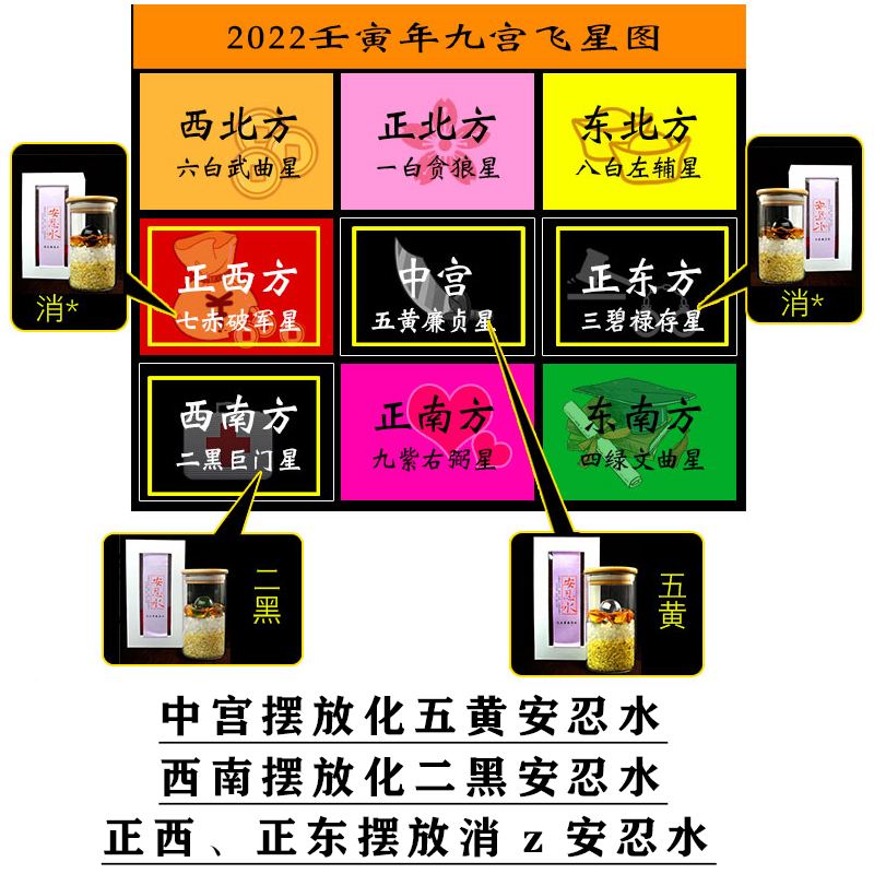 年五黄的起法图片