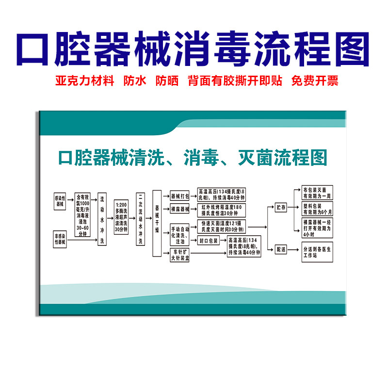 亚克力口腔诊所器械清洗消毒灭菌流程图规章制度标志牌
