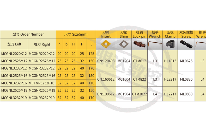 刀杆数控91度车刀mcgnr2020k122525m123232p12粗车外圆圆车刀