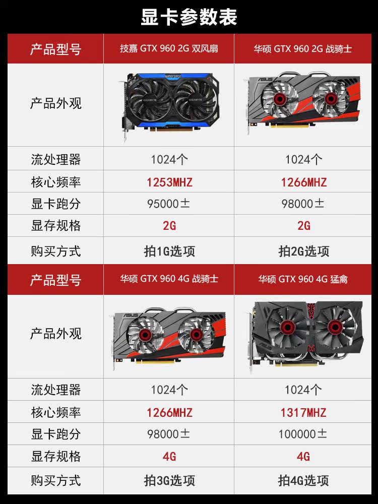 ausu华硕gtx9602g4g影驰1050ti办公办公台台式机显卡