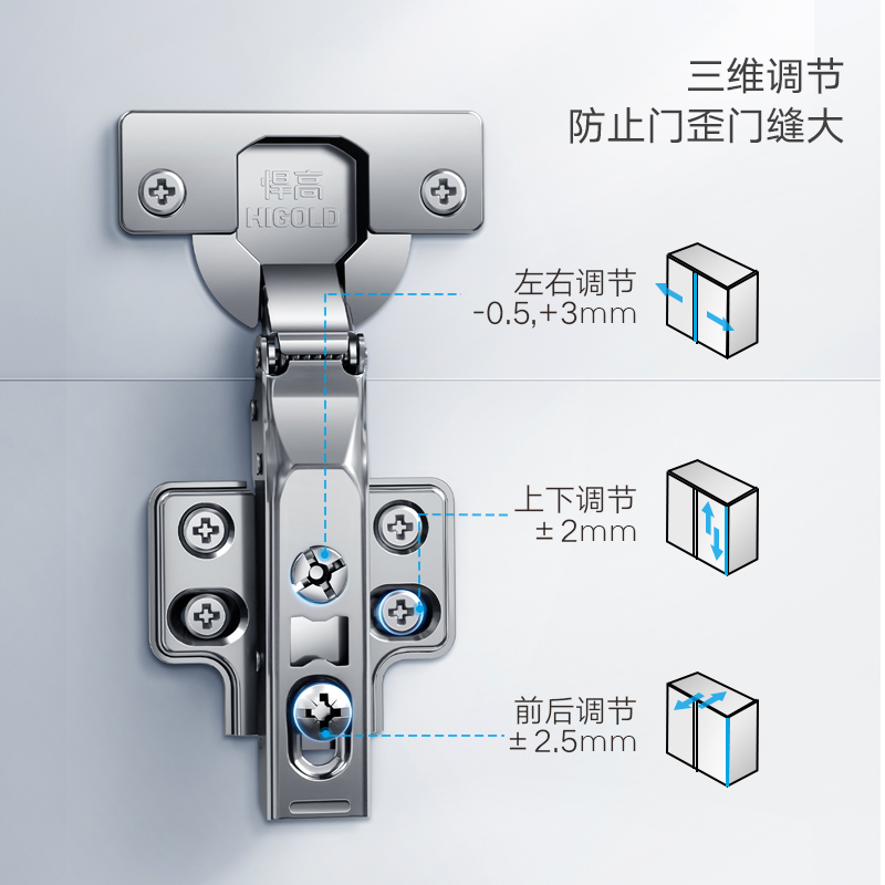 悍高铰链真伪图片