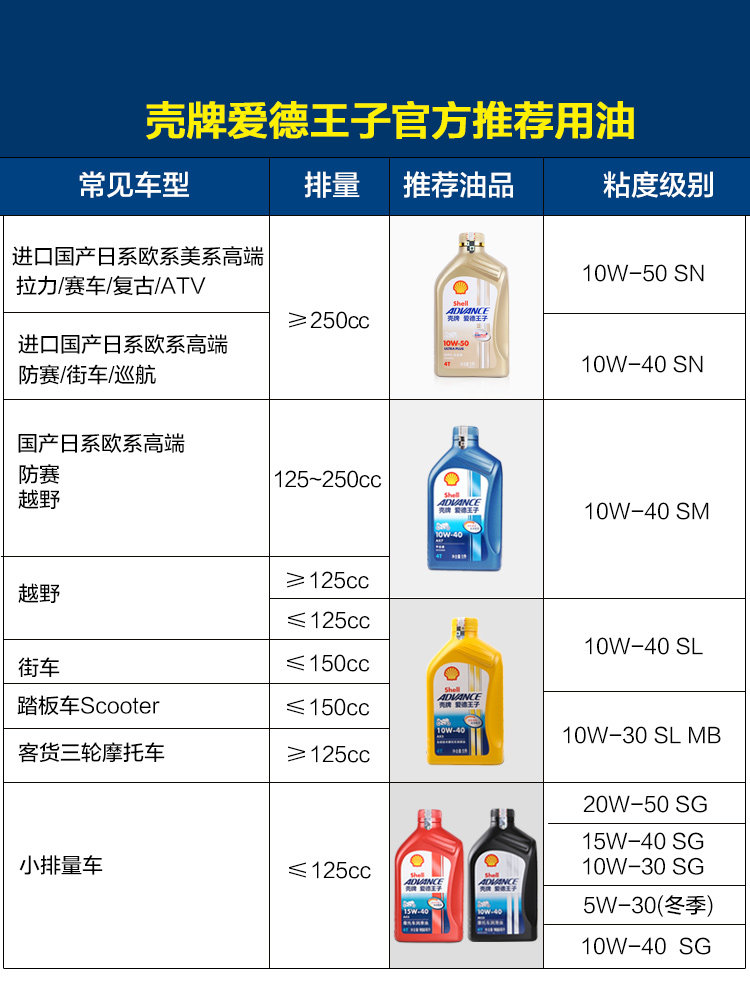 壳牌爱德王子正品摩托车机油半全合成冲程踏板摩托车机油