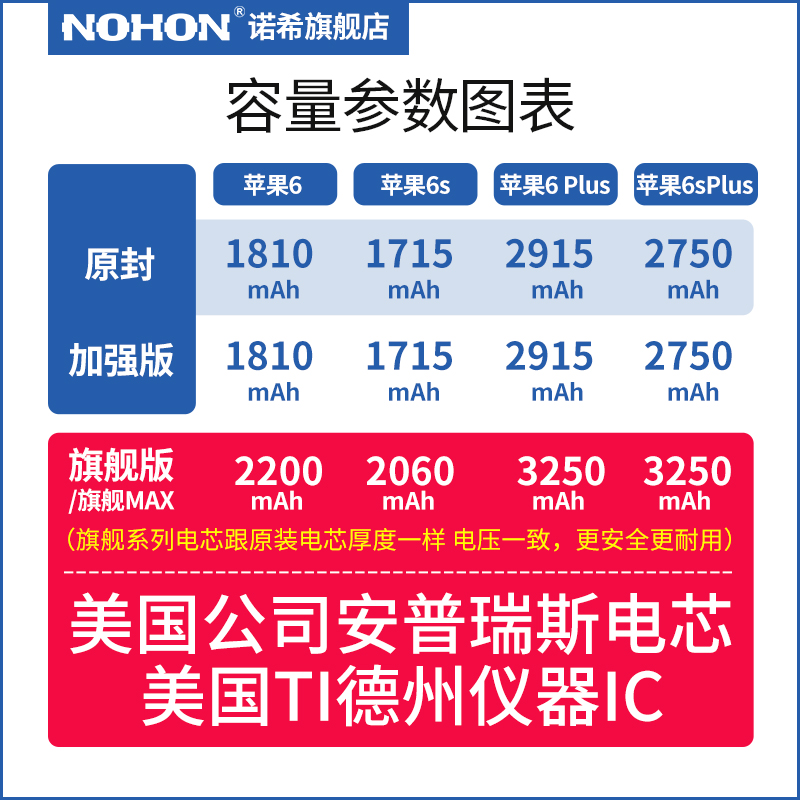 诺希iphone7手机电池6s苹果6s plus超大容量X 6 5s 7p官网正品xr xs换xsmax六七8 8p电板6p 6sp SE 5 5c 4 4s - 图3