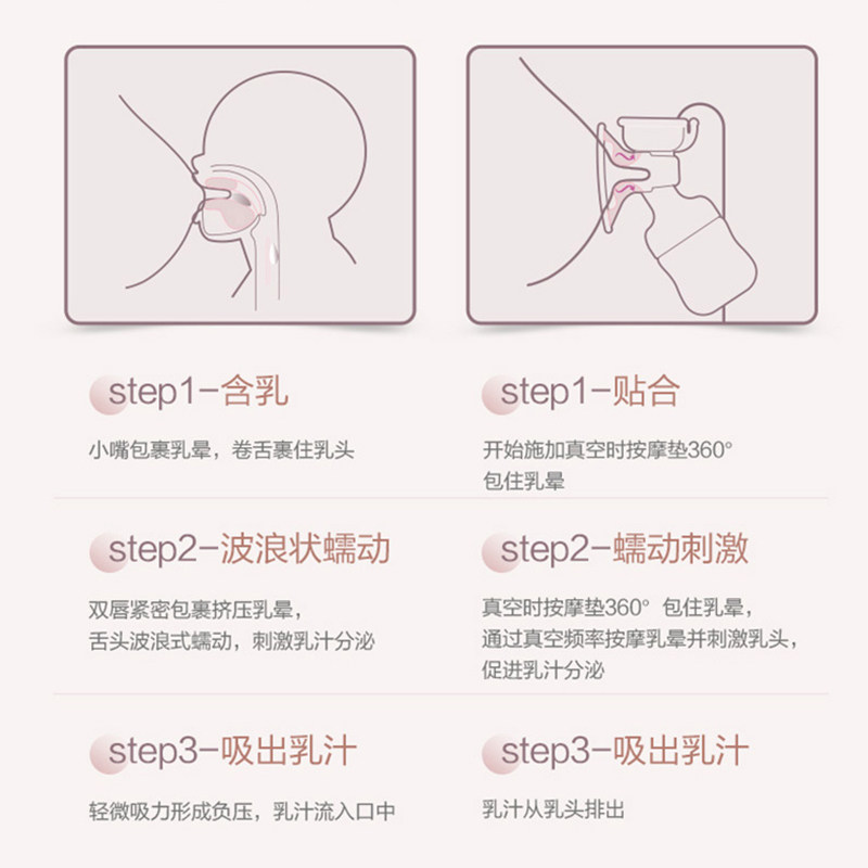 飞利浦新安怡新品电动吸奶双边自动按摩吸乳器吸吸奶器