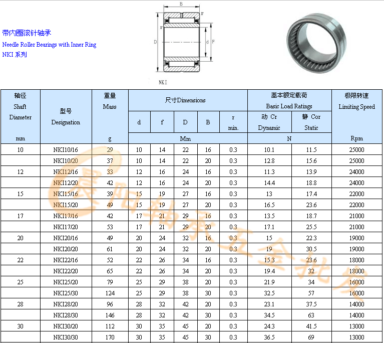 内圈滚针轴承nki内径高度滚针轴承