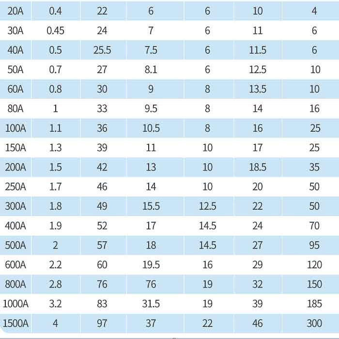 强力金具铜开口口鼻ot150a接线鼻铜接头地线接线端子接线端子