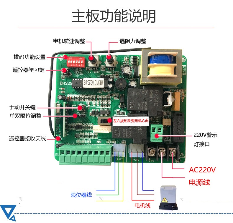 电动门遥控开门机电路板一体机控制器通用型平移门机电路板