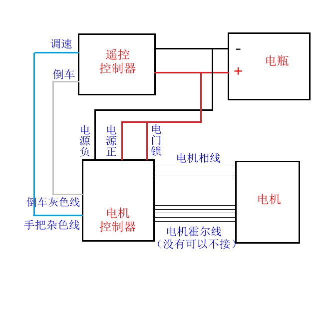 电动三轮车电机无线控制器 遥控手动调速前进后退 加速减速 15档