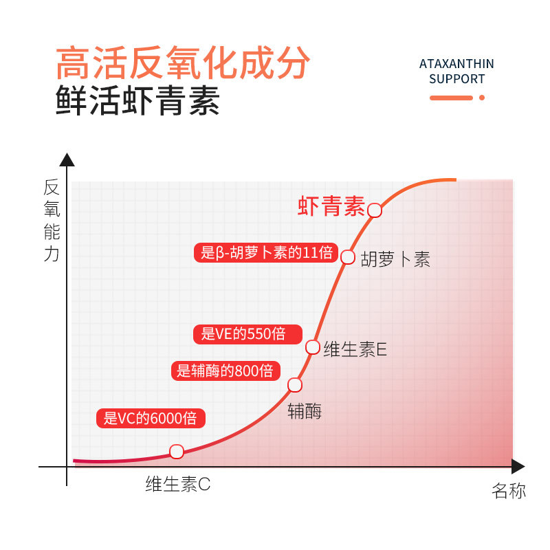 美国进口solgar虾青软胶囊日常呵护抗衰老抗氧化保健虾青素