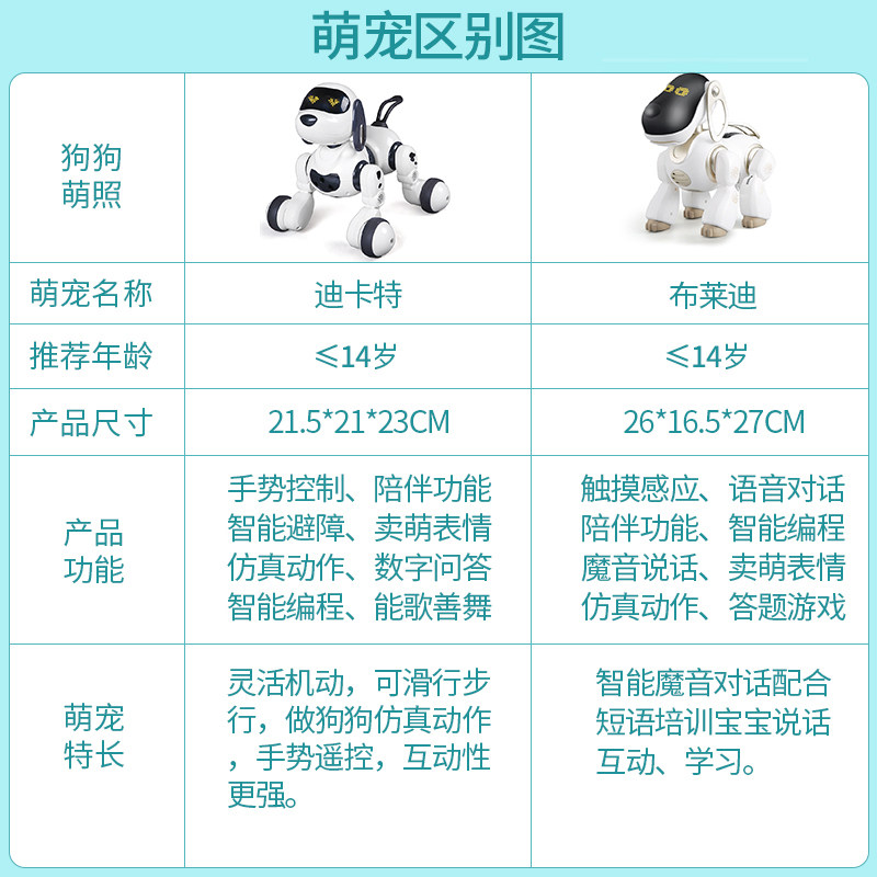 智能触摸电子机器狗宠物狗走路会说话唱歌跳舞故事遥控万向玩具