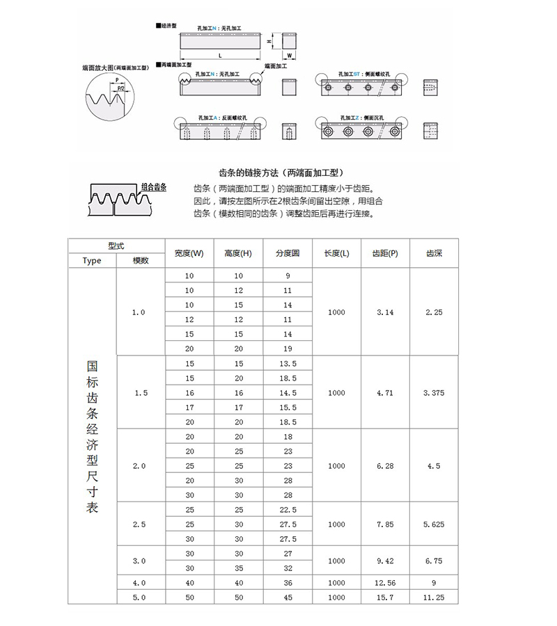 5模2模2.5模3模4模5模齿轮齿条配套 齿轮条
