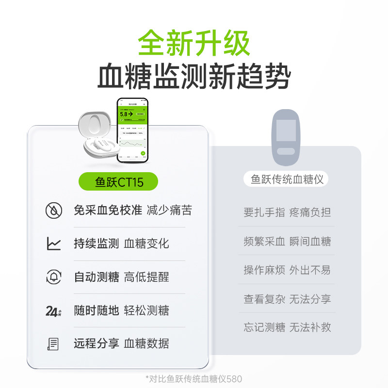 鱼跃动态血糖仪24小时扎针监测家用官方旗舰店安耐ct15血糖用品