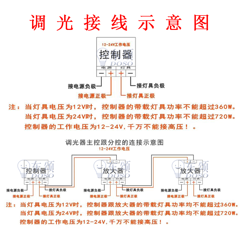 led软硬灯条灯带调光器亮度调节器 dimmer 旋钮开关12v/24v30a